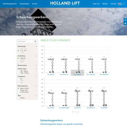 Screencapture hollandlift nl schaarhoogwerkers 2022 01 31 10 50 35